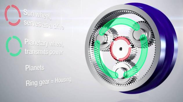 合富源為您解析行星減速機的作用、名稱由來、工作原理