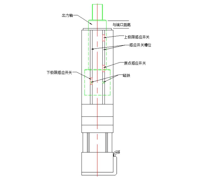 電動缸廠家解析電動缸是如何確定原點位置的