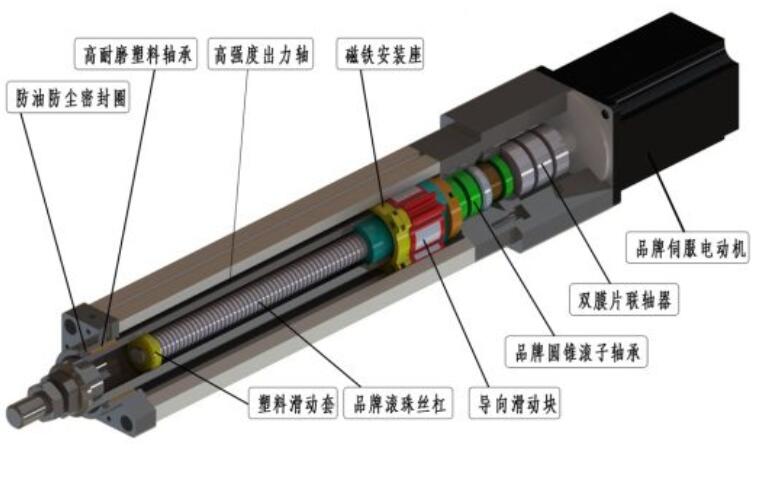 深圳電動缸廠家：直線式電動缸的結構說明